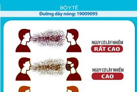 TẦM QUAN TRỌNG CỦA VIỆC ĐEO KHẨU TRANG