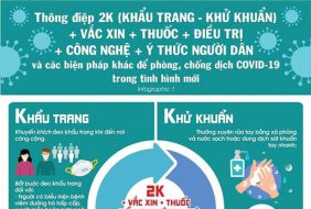 CHỐNG DỊCH COVID- 19 TRONG TÌNH HÌNH MỚI