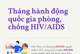 Tháng hành động quốc gia phòng, chống HIV/AIDS năm 2022