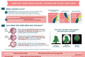 Câu lạc bộ bệnh nhân glôcôm buổi 3