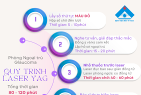 CẢI CÁCH HÀNH CHÍNH TRONG QUY TRÌNH HƯỚNG DẪN NGƯỜI BỆNH LASER TẠI PHÒNG NGOẠI TRÚ GLAUCOMA
