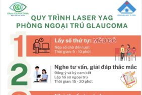 KHOA GLAUCOMA CẢI TIẾN POSTER HƯỚNG DẪN QUY TRÌNH THỰC HIỆN LASER YAG TẠI PHÒNG NGOẠI TRÚ GLAUCOMA