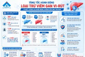 Tăng tốc hành động loại trừ bệnh viêm gan vi-rút và ngăn ngừa ung thư gan