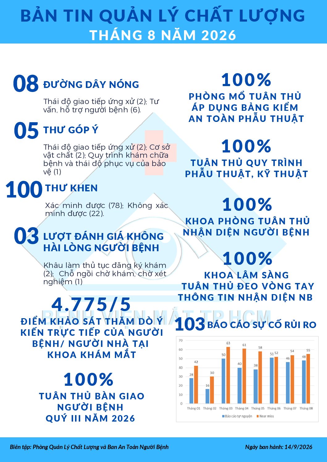 BẢN TIN QLCL THÁNG 8/2026