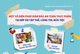 Tuyên truyền, phổ biến, quán triệt pháp luật về an toàn thực phẩm triển khai theo công văn số 13086/SYT-NVY của Sở Y Tế TP.HCM